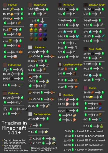 minecraft wiki trading